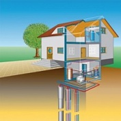 Бурение скважин под геозонды для тепловых насосов